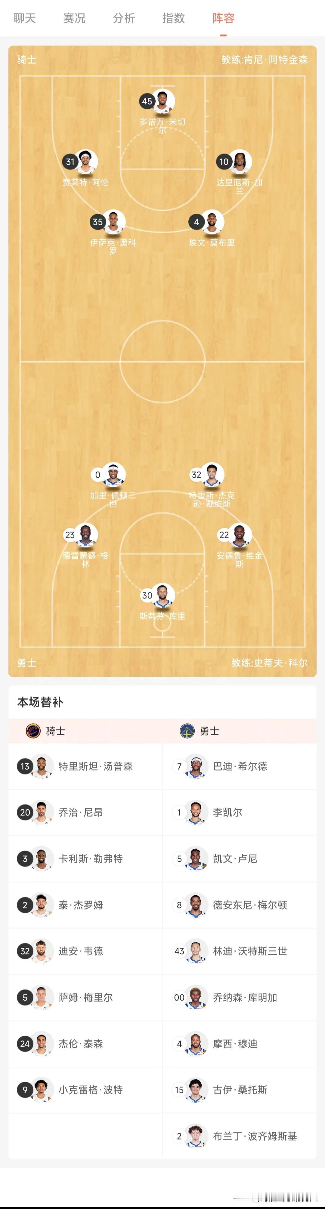 今天的骑士队手感简直好到爆，这种状态谁碰上恐怕都会输，确实厉害。 
半场三分14