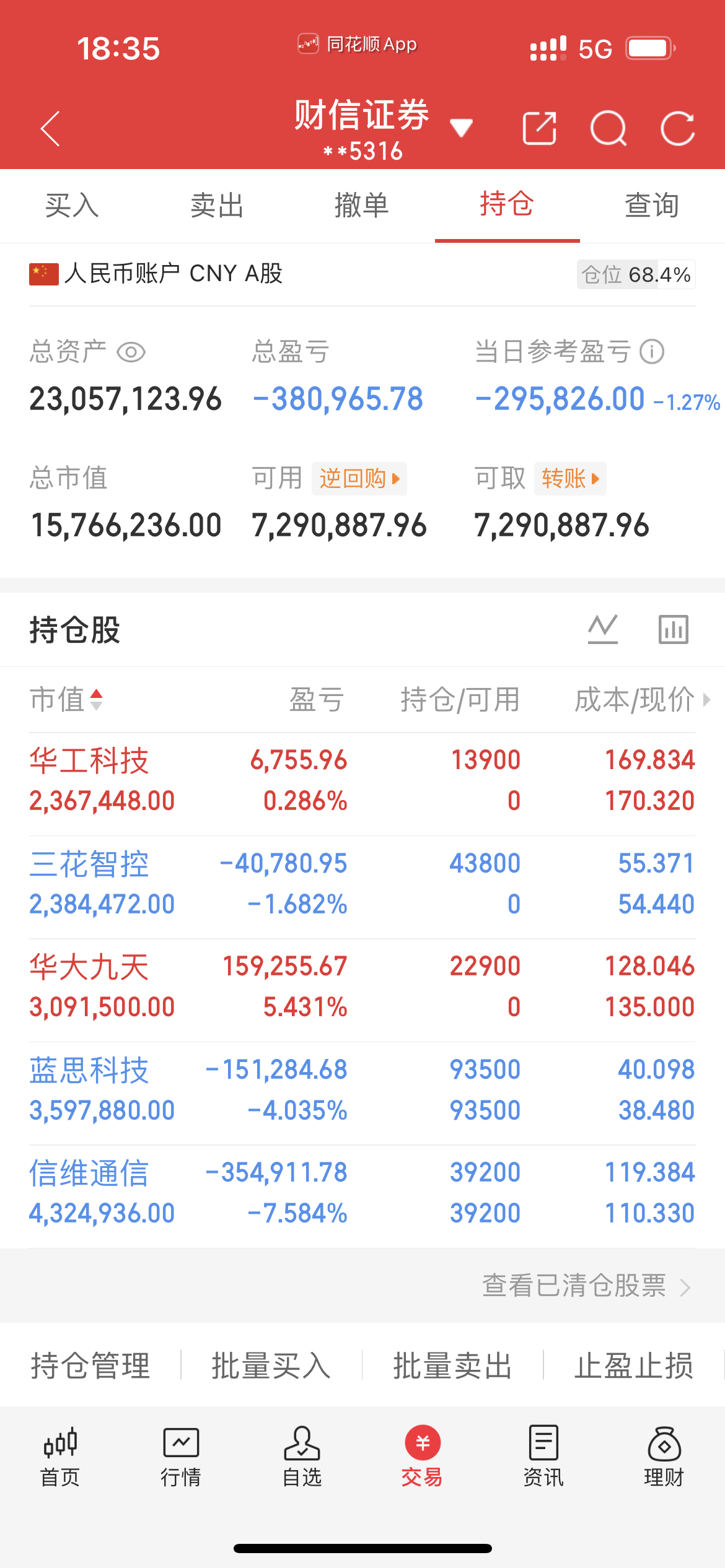 今天是5月26号！菲菲股票操作之旅；持仓：信维通信300136         