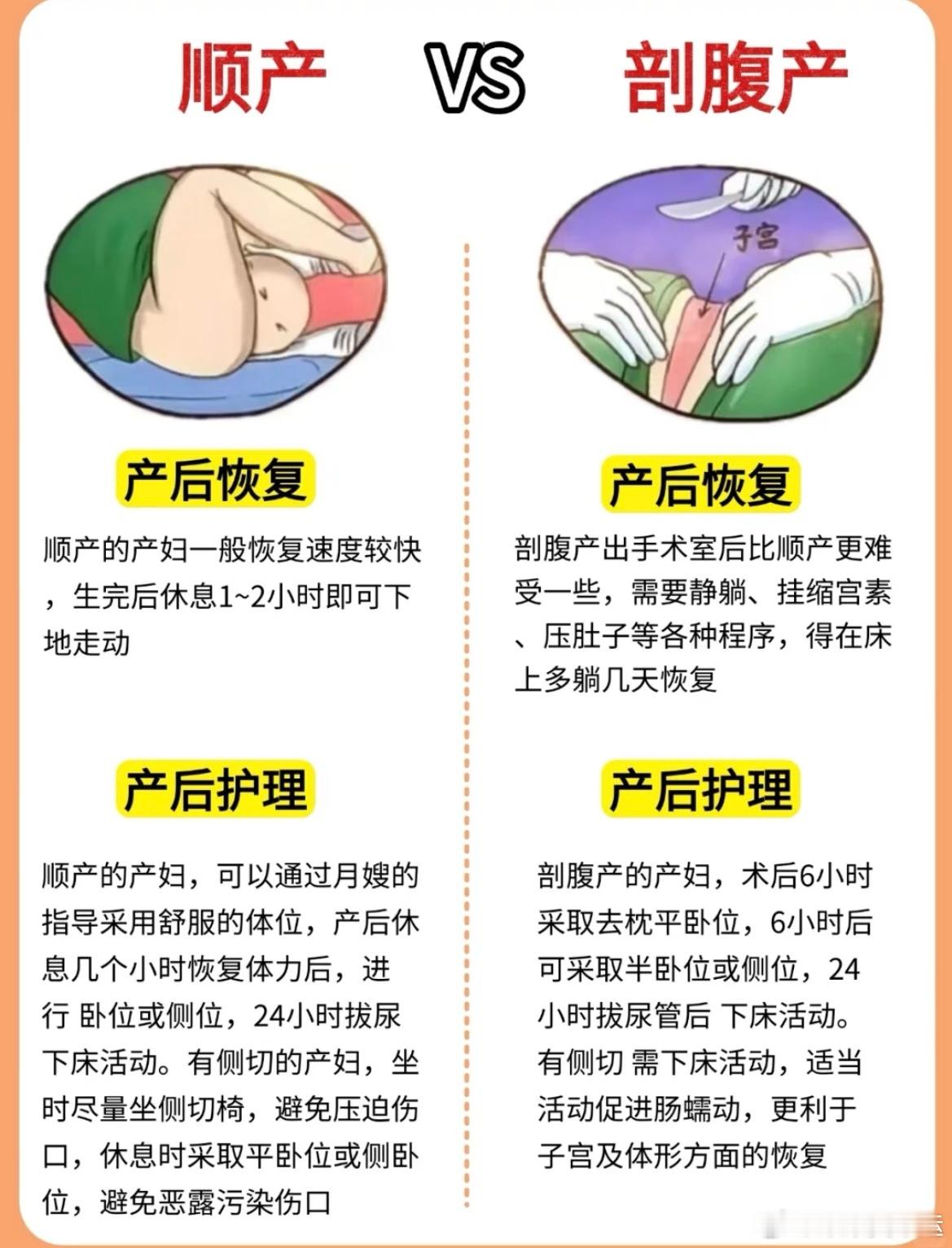 十月怀胎，一朝分娩，到了预产期又要纠结顺产还是剖腹产！优缺点大概如下，根据情况实