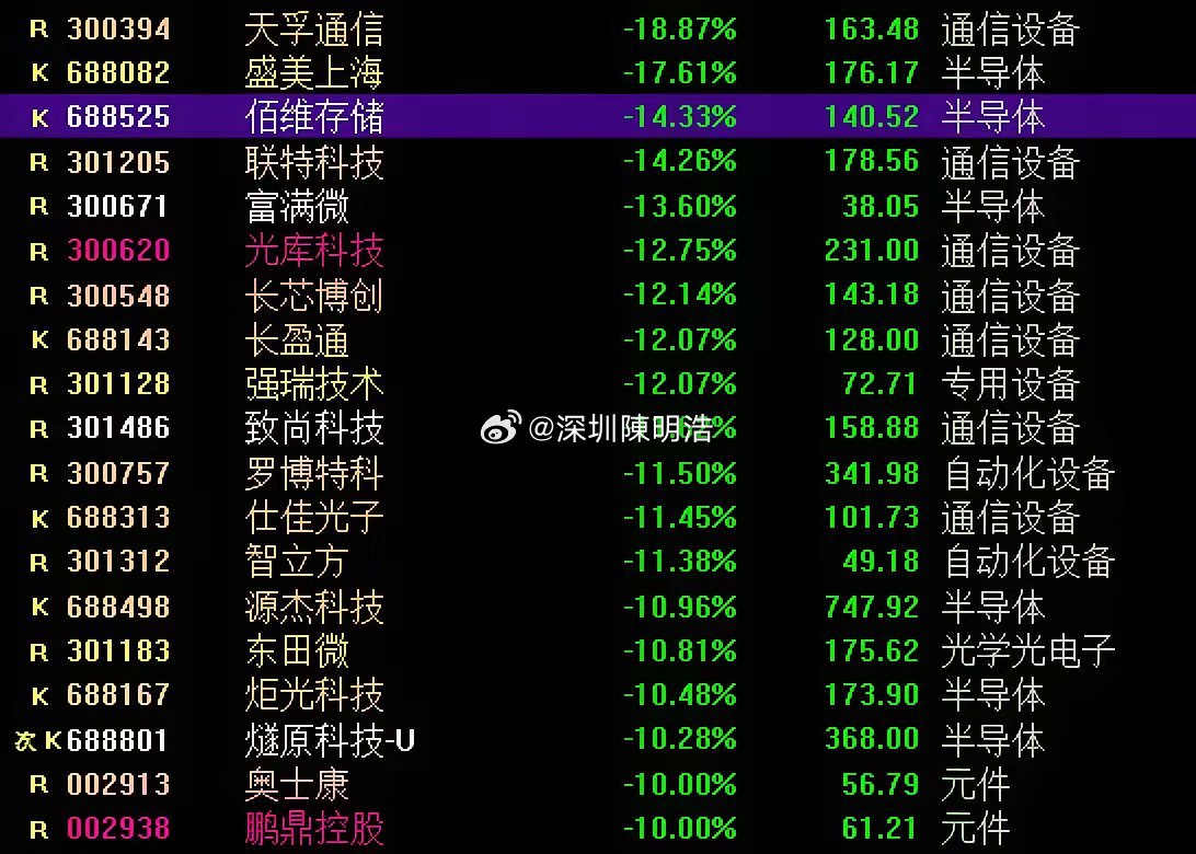 CPO龙头业绩双增股价反而暴跌，带崩光模块板块释放危险信号，怎么办？      