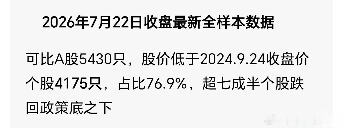 昨天有群友问我牛市还在吗？我的回答是牛市还在，只不过他的股指牛、股票熊，在A股的
