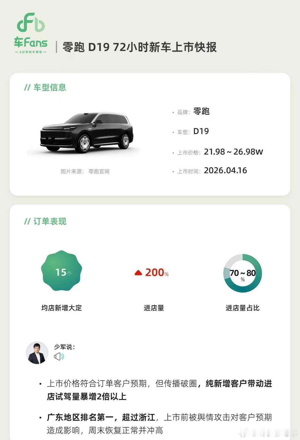 零跑D19 72小时战报 均店大定15台 这成绩感觉不太理想吧，还是双动力形式增