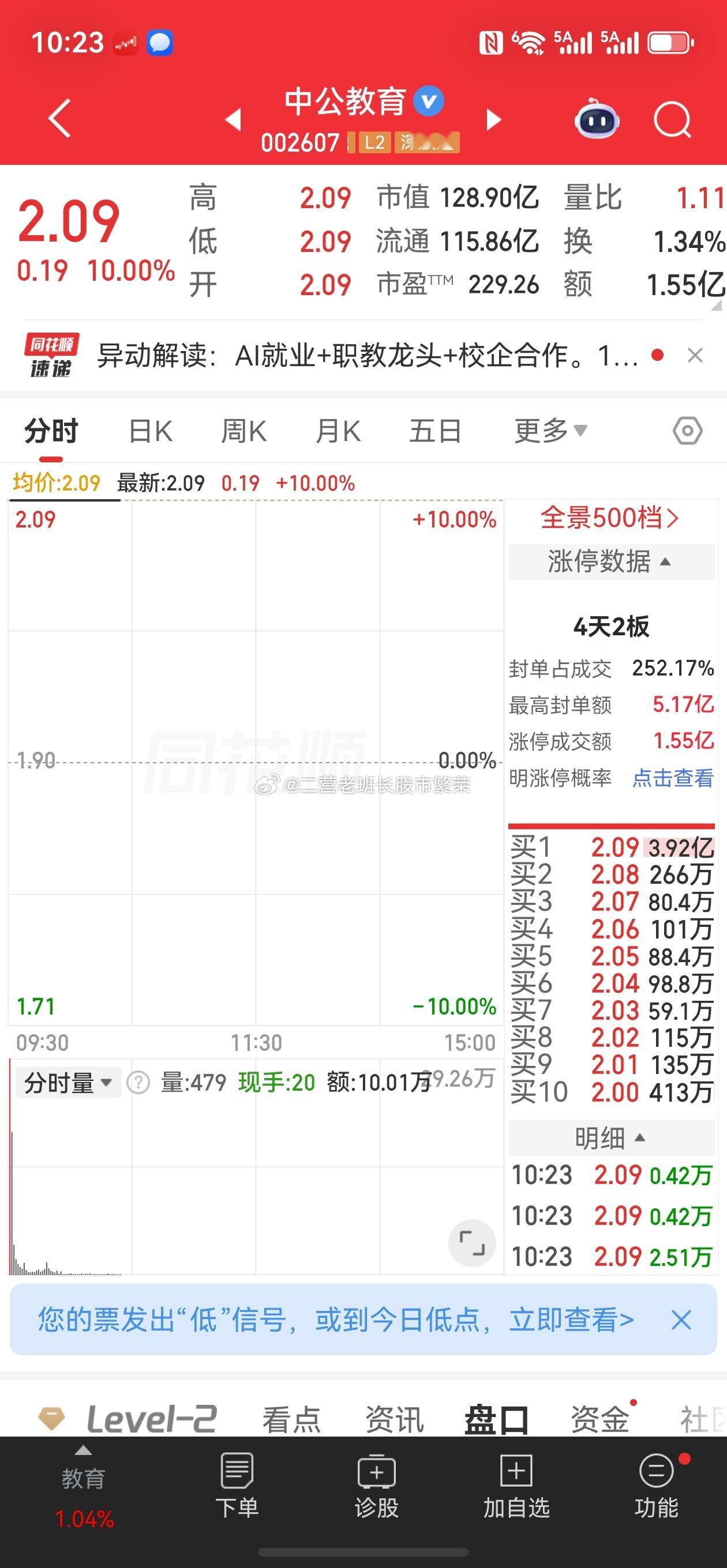 股票东方财富 我勒个乖乖豆中公教育真的涨停了啊？还是一字板涨停！深喉力量真的这么