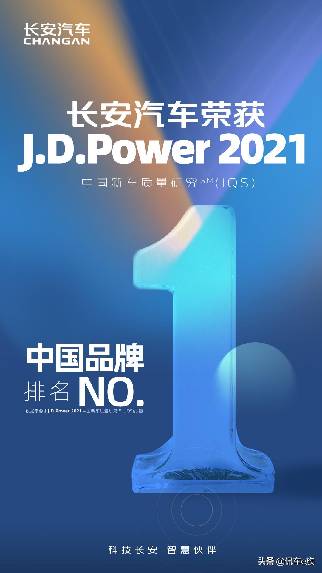 实“质”名归  勇夺第一
领跑中国品牌
长安汽车荣膺全球第三方评测机构J.D. 