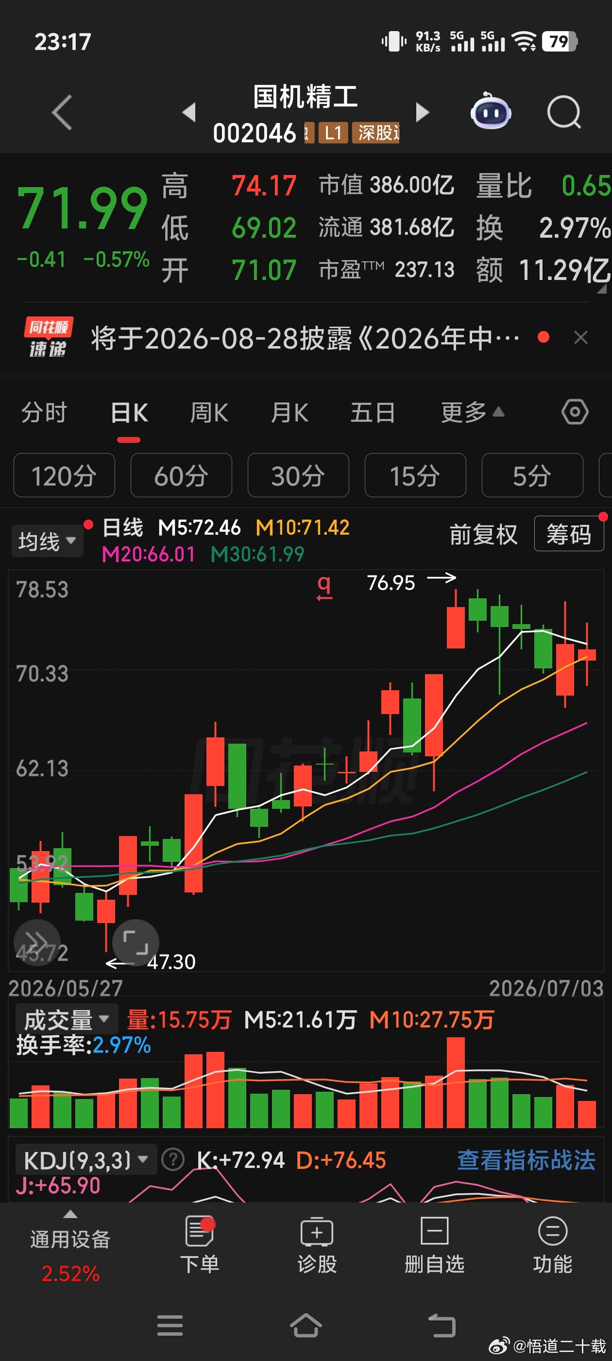 上涨趋势没有最高只有更高 