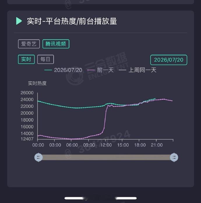 什么情况🔥次日黄金档有点涨不太动，张凌赫微指破亿，有人在意吗？走势贴着了，微横