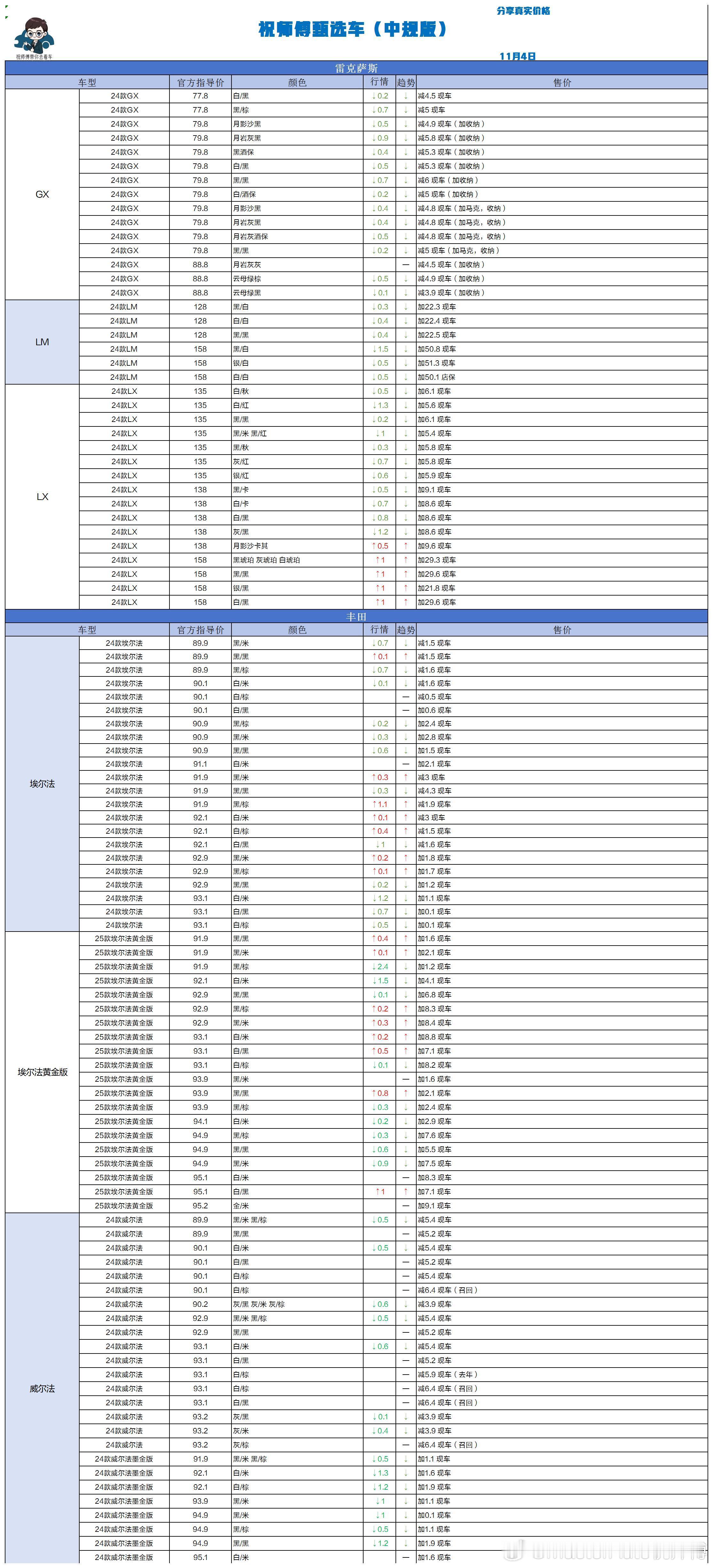 11.4 祝师傅甄选车更新🎉祝师傅甄选车[超话]汽场全开 ​​​