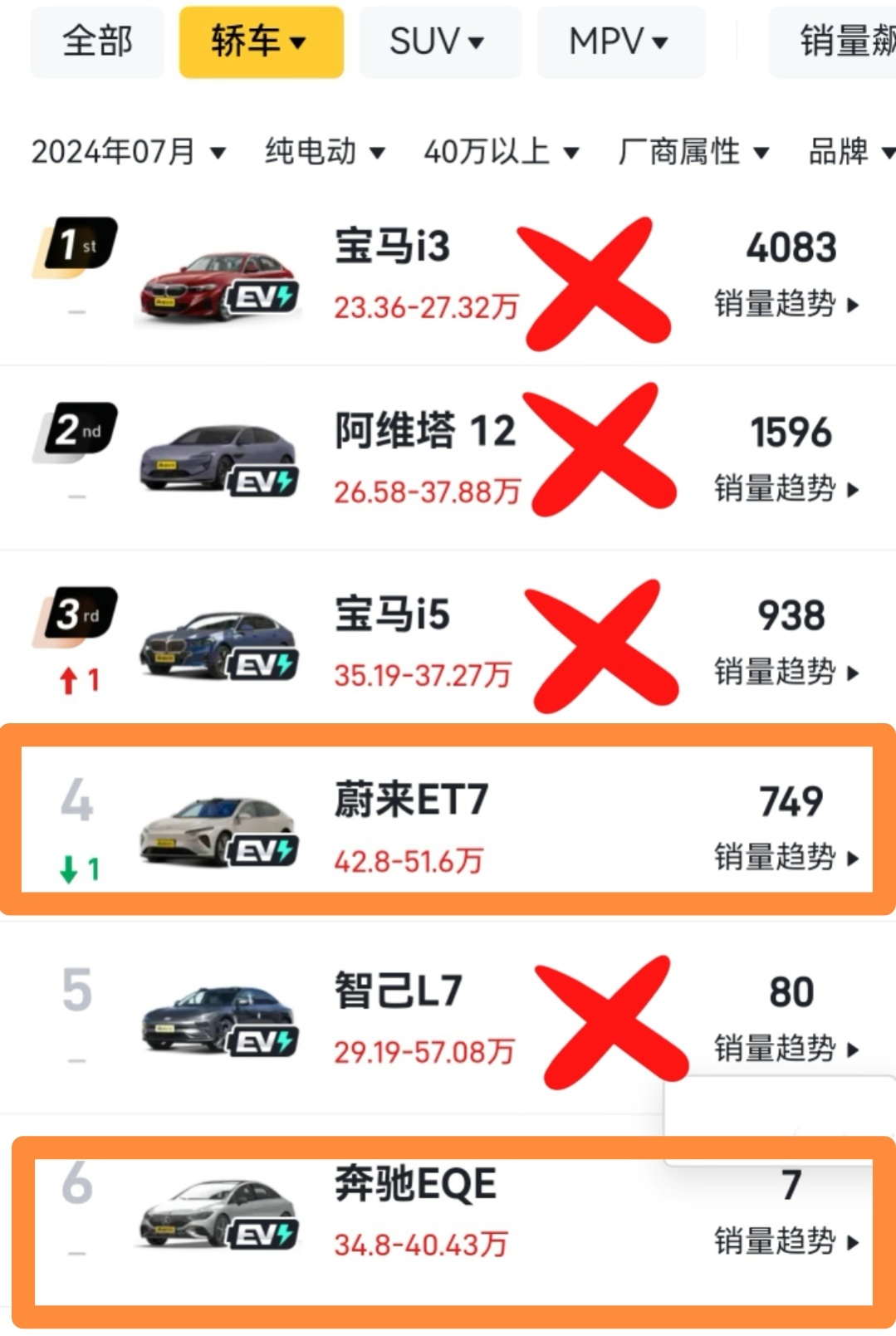 40万以上的纯电轿车，不看不知道，一看吓你一跳的节奏[笑cry]。简直匪夷所思，