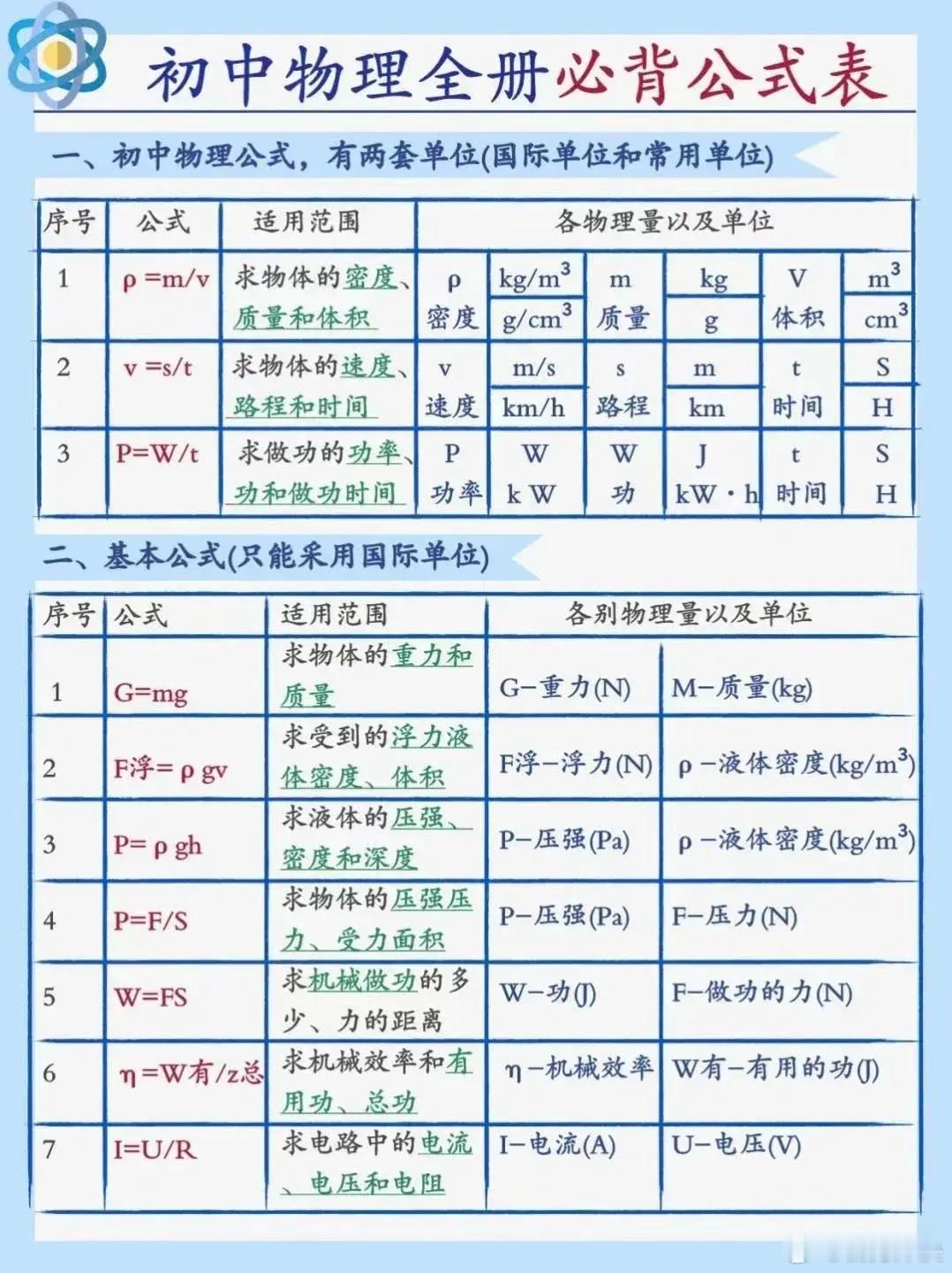 初中物理必背公式 