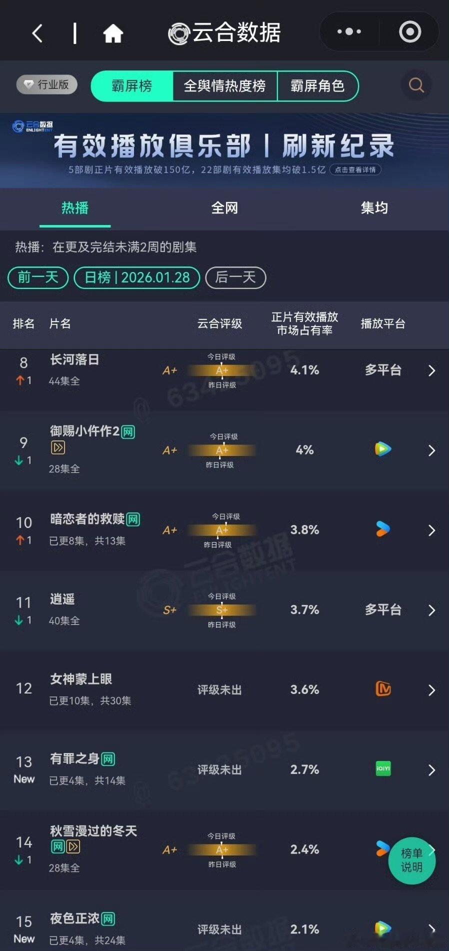 有罪之身首日云合2.7%有罪之身云合2.7% 有罪之身首日云合2.7% 