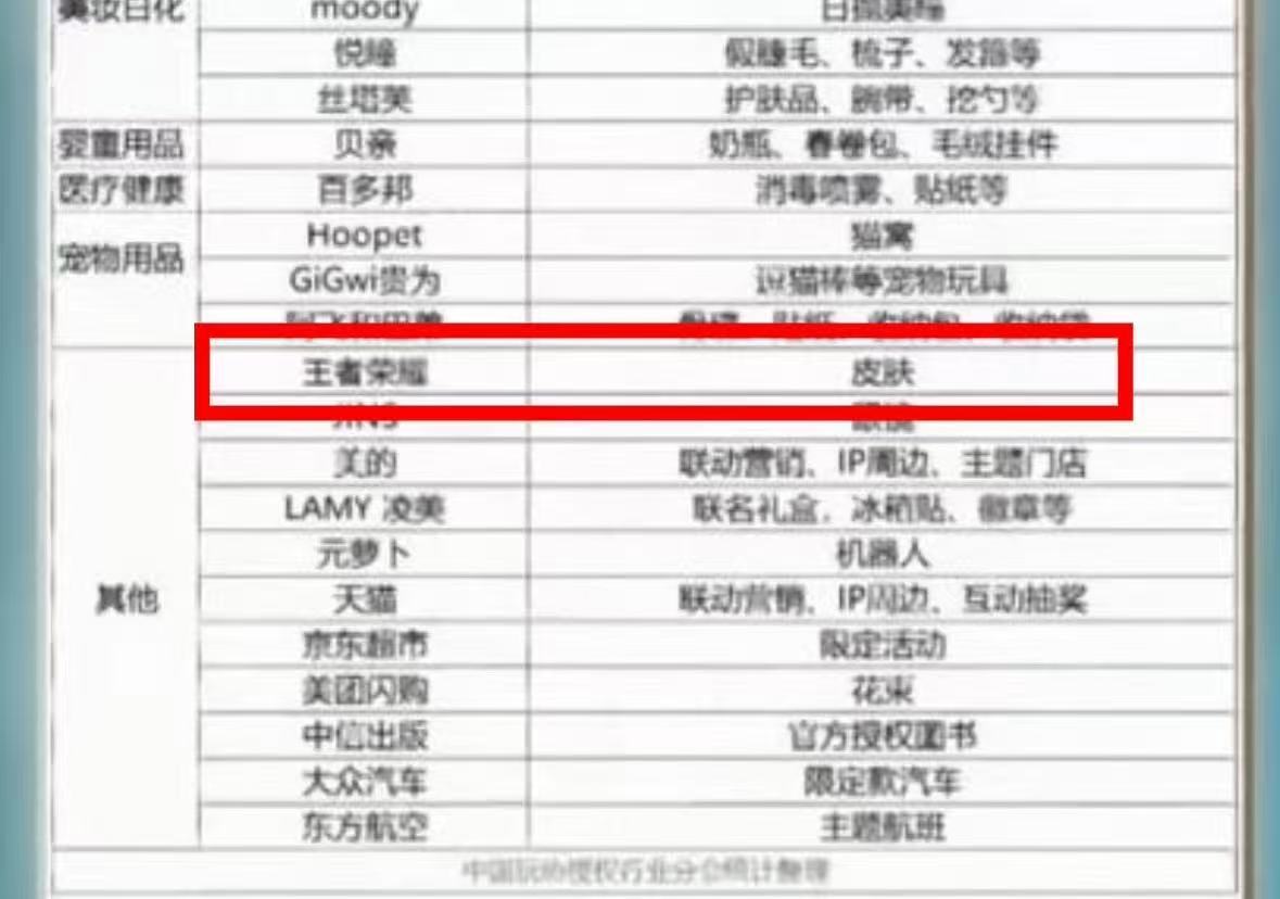 王者荣耀要和疯狂动物城联动出皮肤了 都在猜皮肤是给马可波罗和小乔首个双珍品传说，