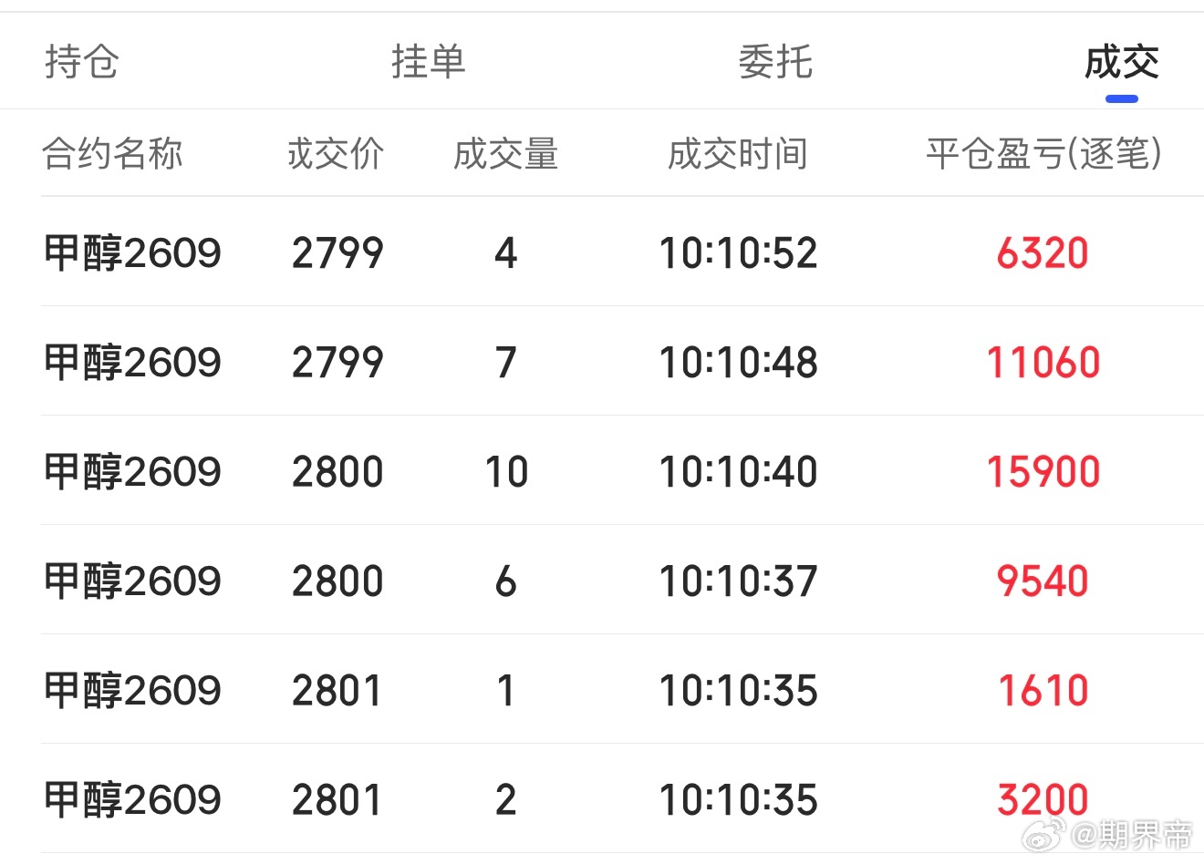 看到你们都跟上了，我也满足了期货财经﻿