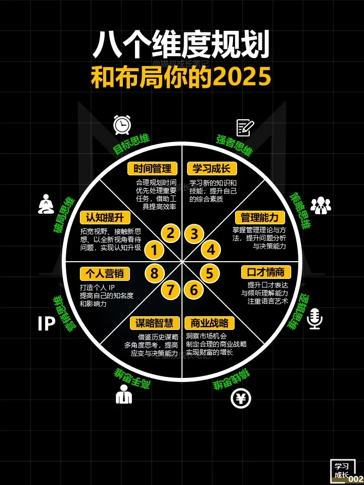 8个维度规划和布局你的2025❗️