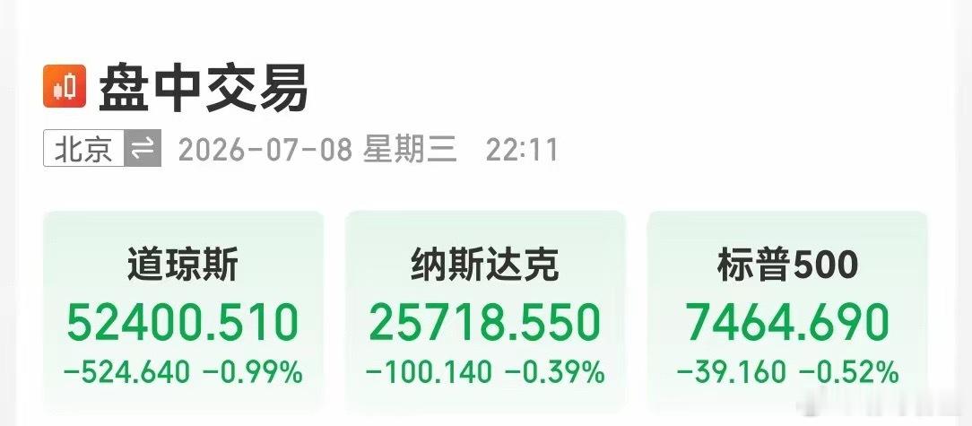 夜已深，看看美股开盘情况，低开小幅下跌，给我的感觉明天A股要反弹一天了，再不反弹