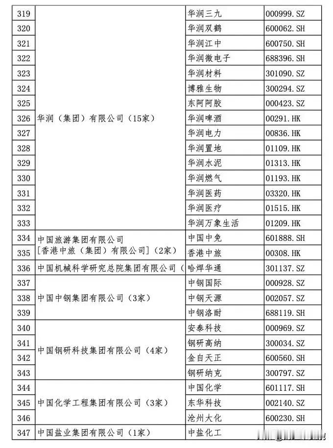 不怕ST退市，央企高度控股的上市公司大盘点第4集！（华录集团重组整合，成为中国电
