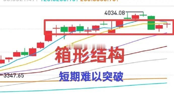 A股：周一提示大盘冲高回落，周四提示短线抄底（图），本周算得上“完美”！周五“突