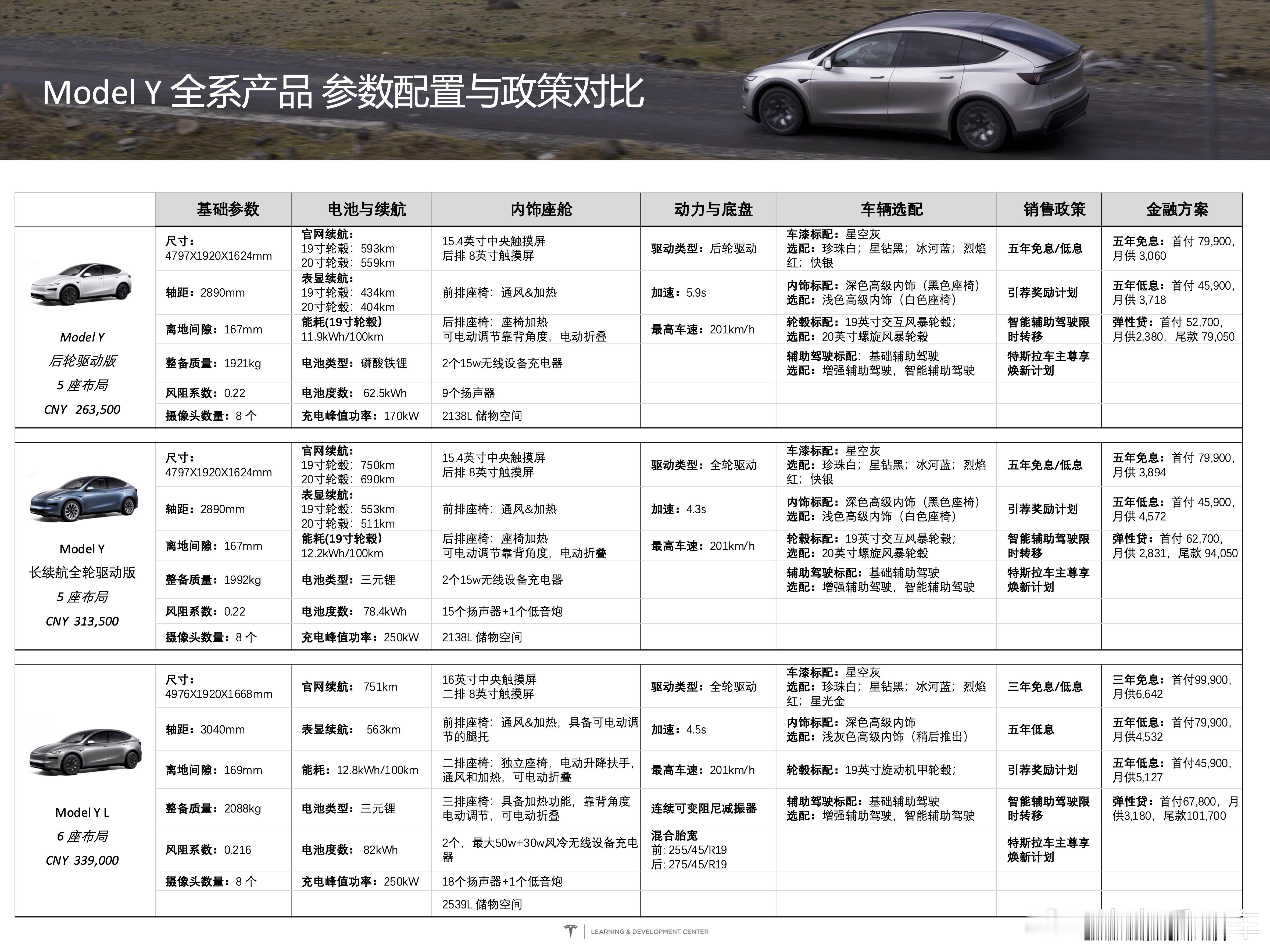 特斯拉销售甩过来三台Y的配置表，Model YL的风阻系数做到了0.216，比较