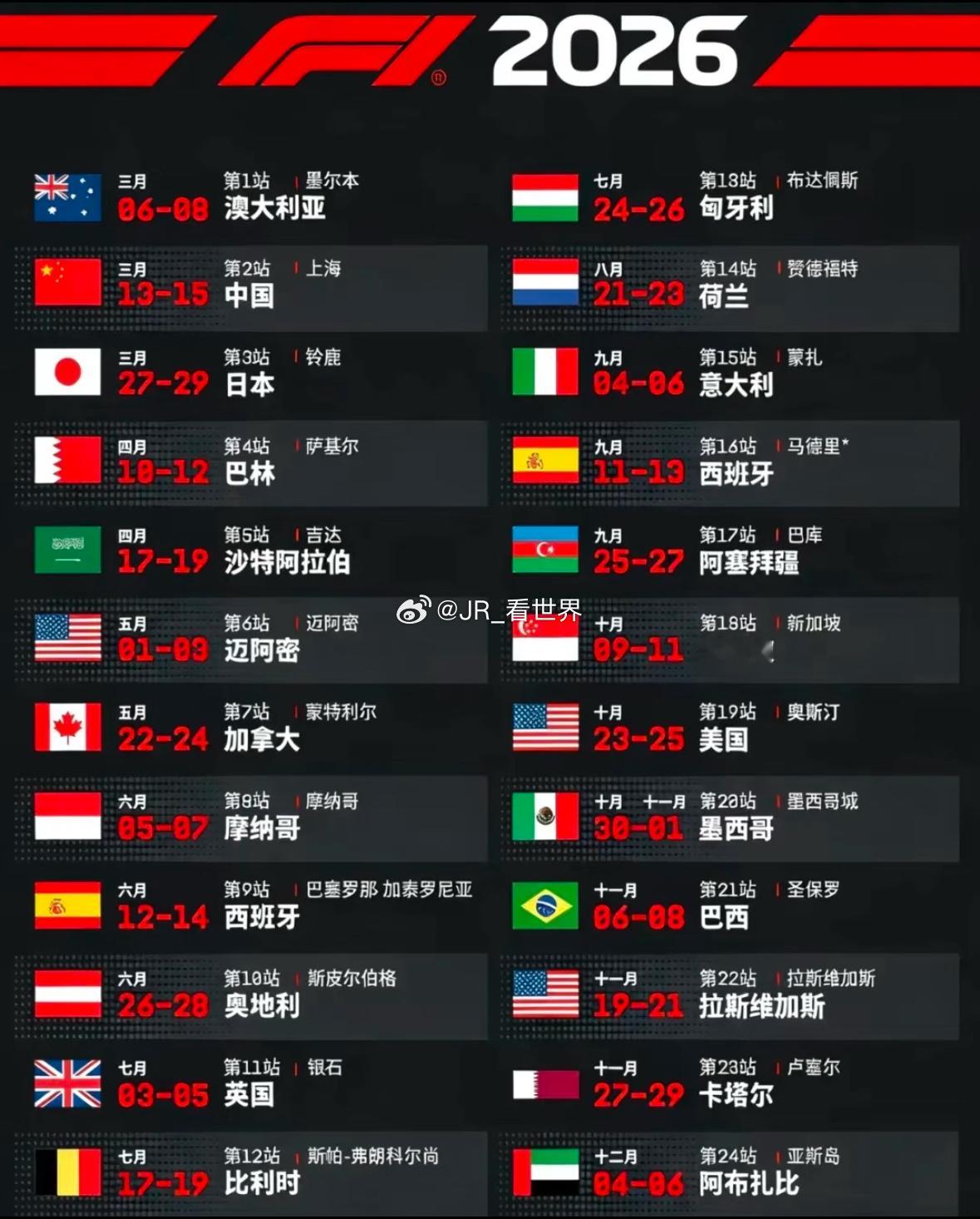 开季3站就打补丁，FIA改规则，在迈阿密站生效￼￼￼排位赛：8MJ→7MJ，全油