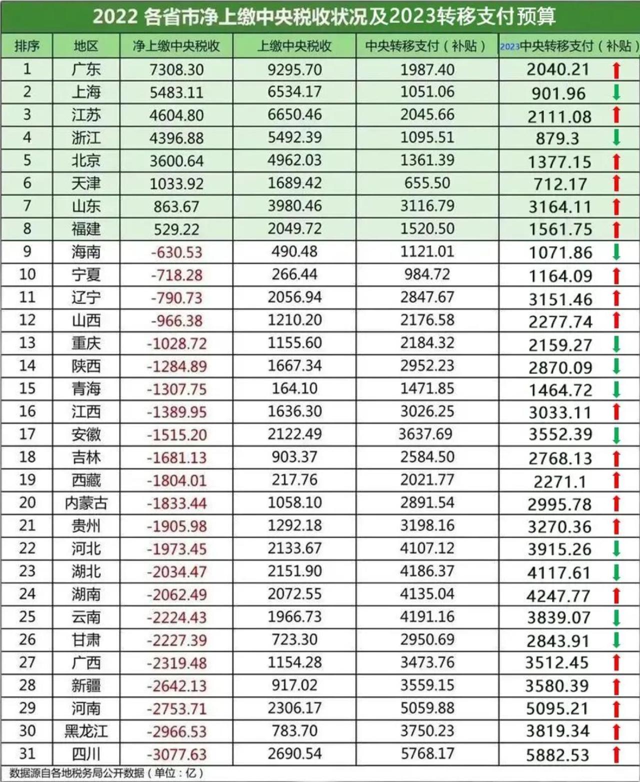 5省3市养全国！

你一定会很好奇，到底哪五个省和三个市，养了全国，五省分别是：