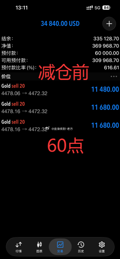 开门红轻松斩获23000美金！今日首单策略，微博实盘同步4478附近空单，进场后