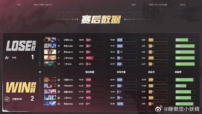 KPL梦溪钟馗MVPSYG对战RW这局梦溪的钟馗钩得太准，专抓对面核心C位，直接