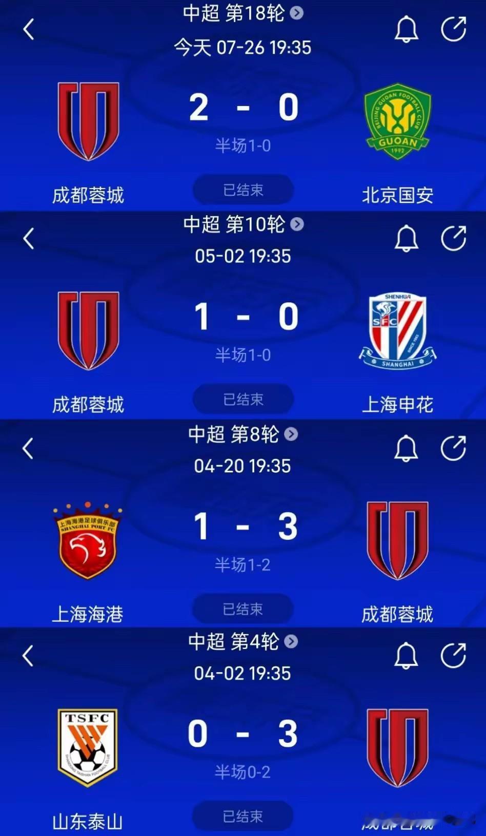 [捂脸]世纪悬案谁来破？

成都蓉城本赛季无情掀翻所有中超豪门，却非要劫富济贫输