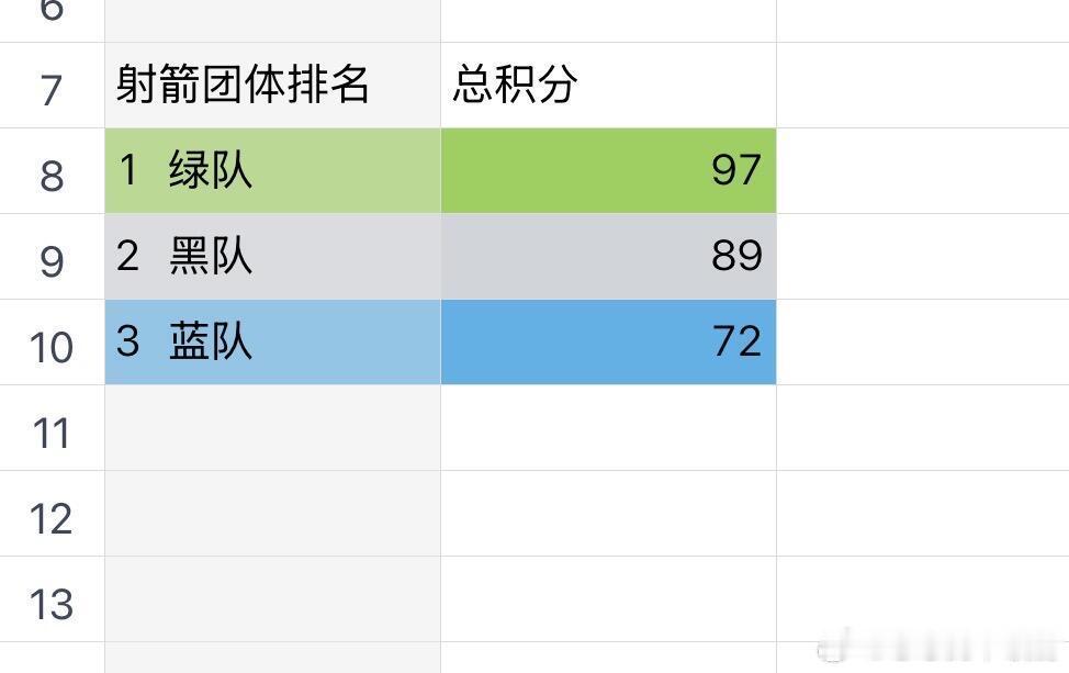 双人射箭分组 ➕团队排名➕单人射箭排名 