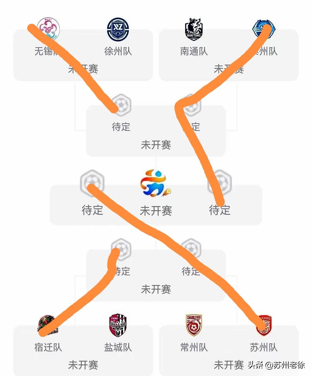 苏超总决赛：泰州对决苏州
第二届江苏城市足球联赛进入淘汰赛，下面还有3轮13场比