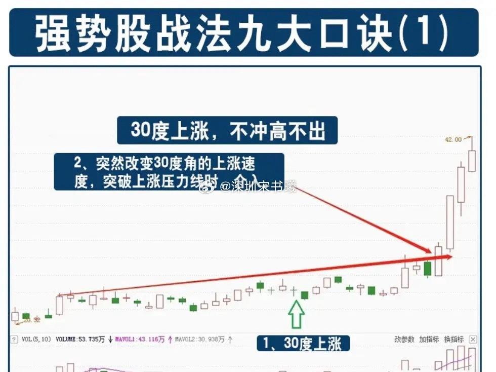 炒股，要做就做强势股！弱势股不但浪费时间还浪费精力，相信很多朋友和老陈一样对强势