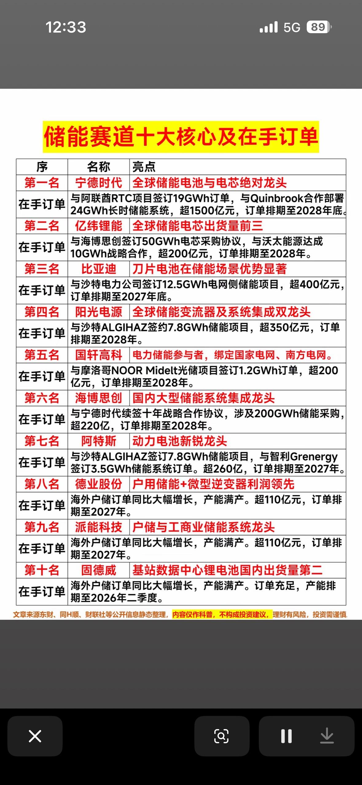 储能赛道十大核心企业及在手订单分析

在新型储能赛道爆发的当下，有不少核心企业值
