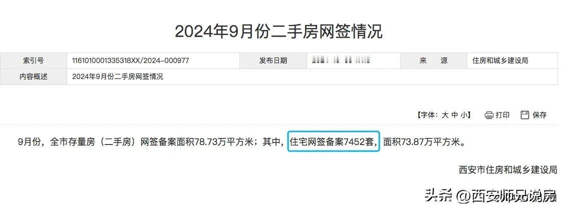 根据西安住建局公布的数据显示，9月份全市存量房（二手房）网签备案面积78.73万