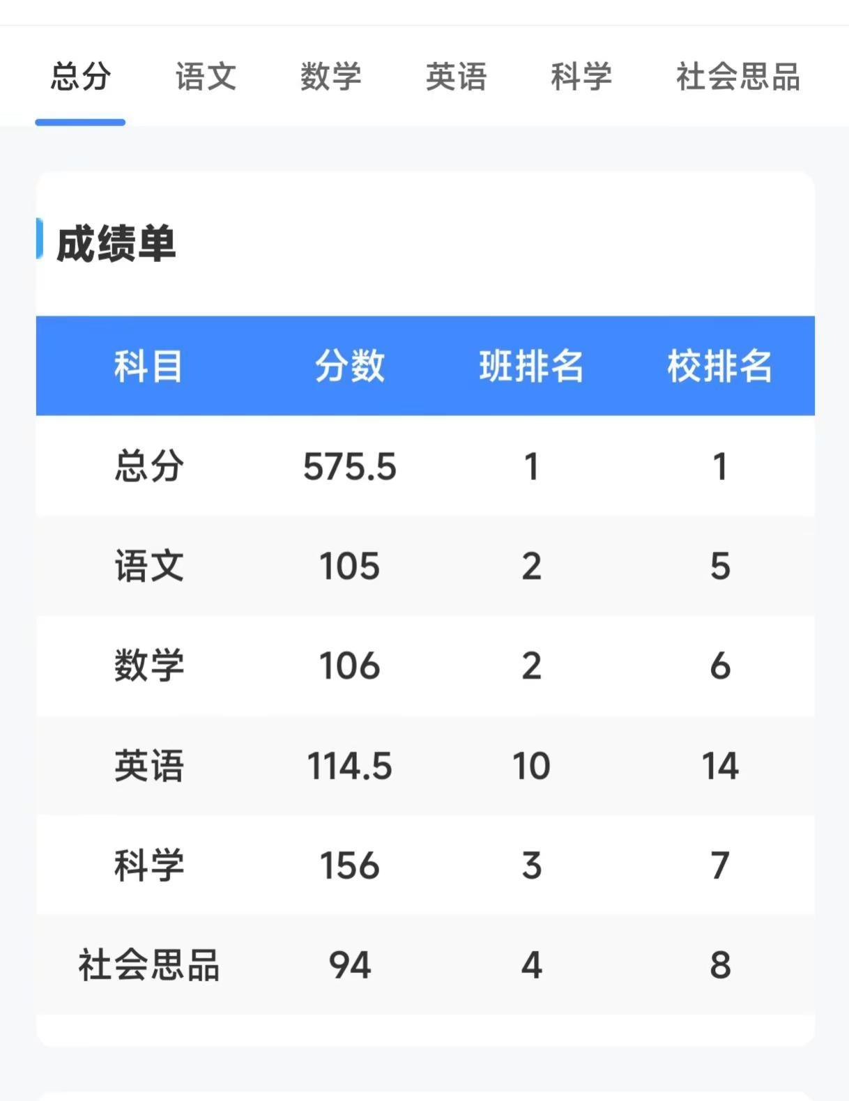 成绩出来了 见证奇迹的时刻到了 家有中考生 九年级 同城