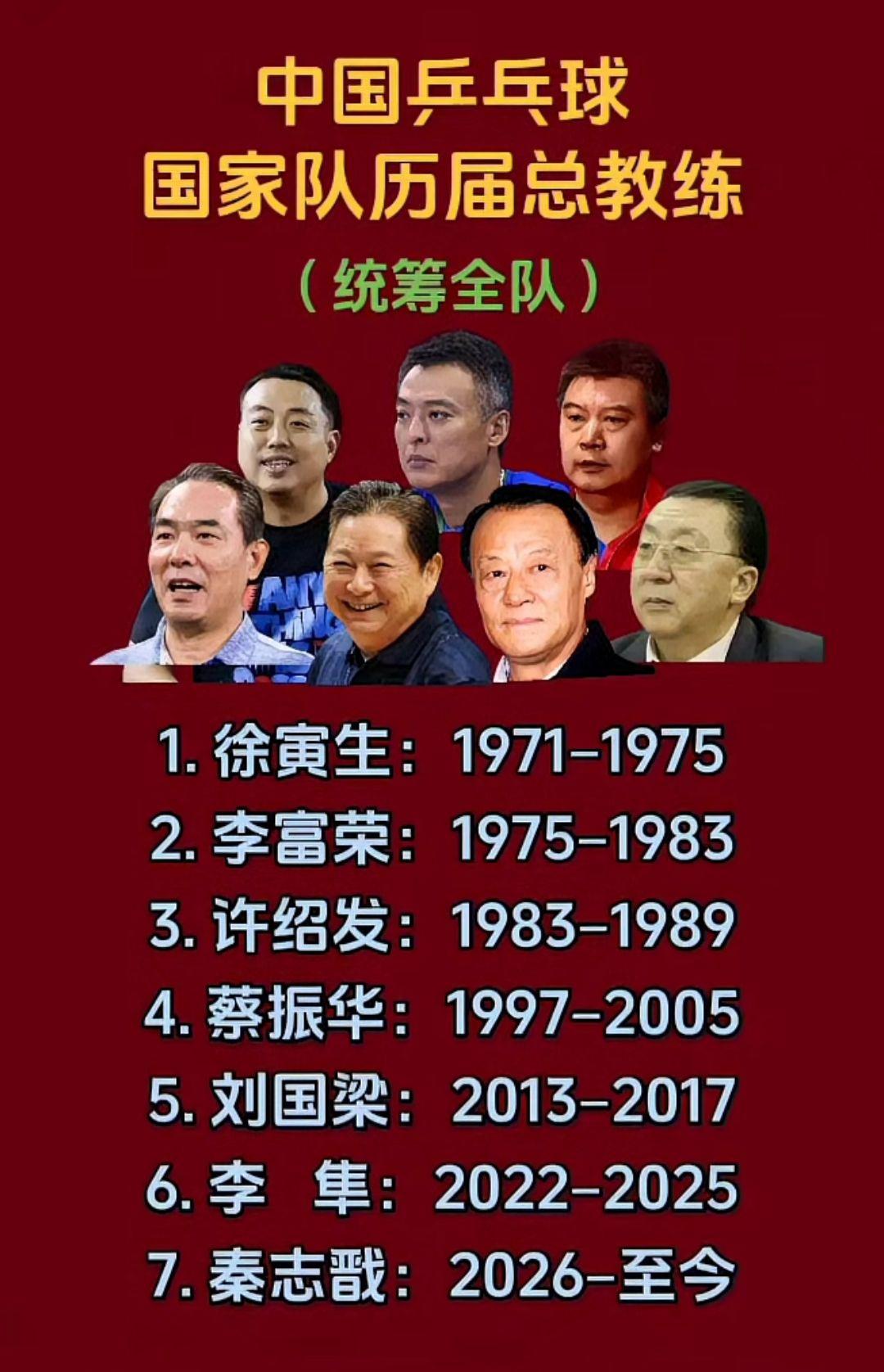 中国乒乓球
国家队历届总教练！