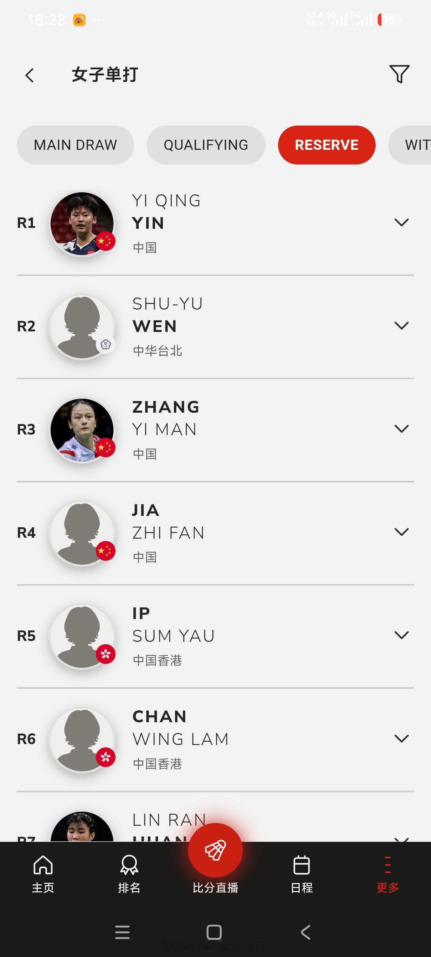 女单：阴伊晴最终R1，无缘资格赛男双：林一凡/杨佳峄原Q1替补到正赛陈俊廷/刘峻
