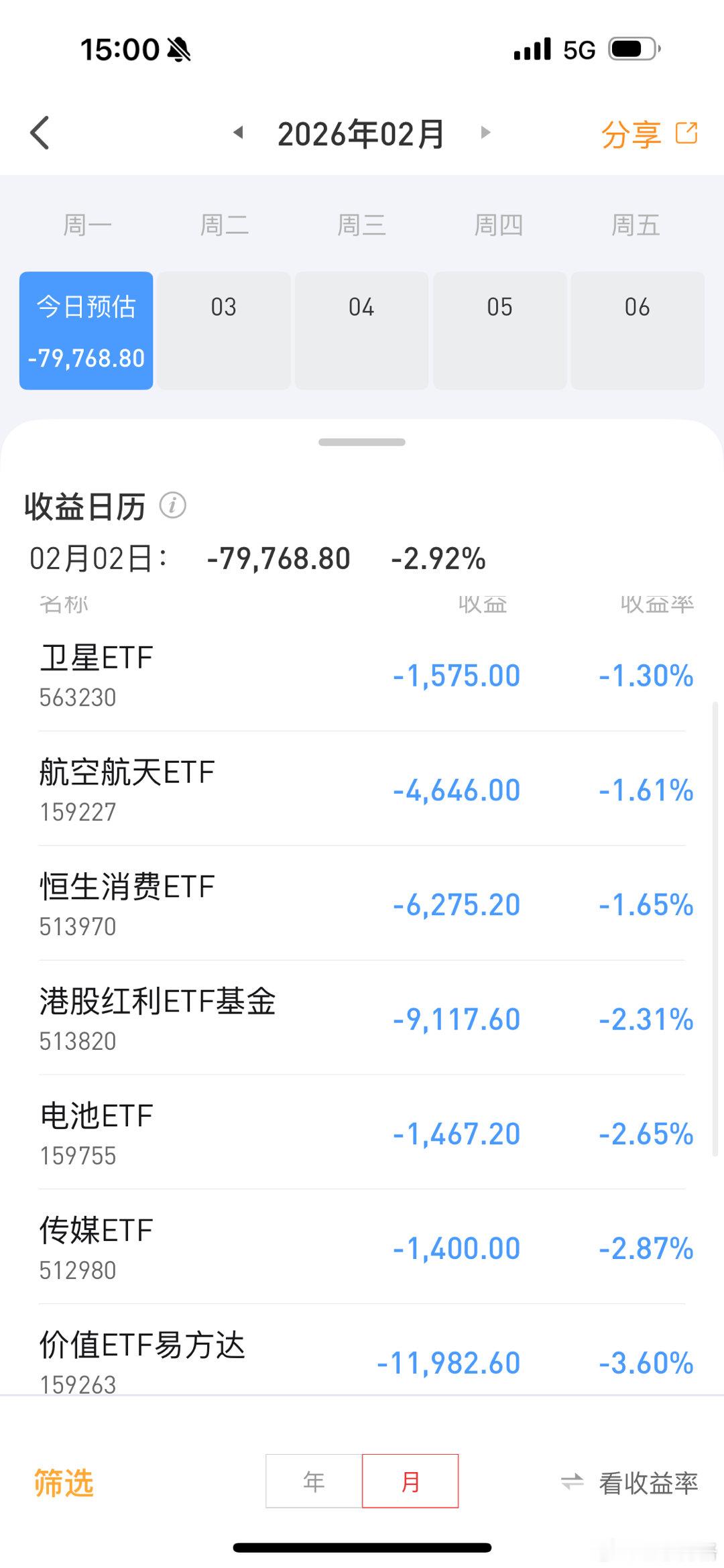 今天etf账户亏损8万，基金账户估计亏损16万又是一天亏损24万的至暗时刻基金金