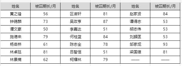 大快人心，香港“串谋颠覆国家政权罪案”终于判了！
今天，45名反中乱港分子涉颠覆