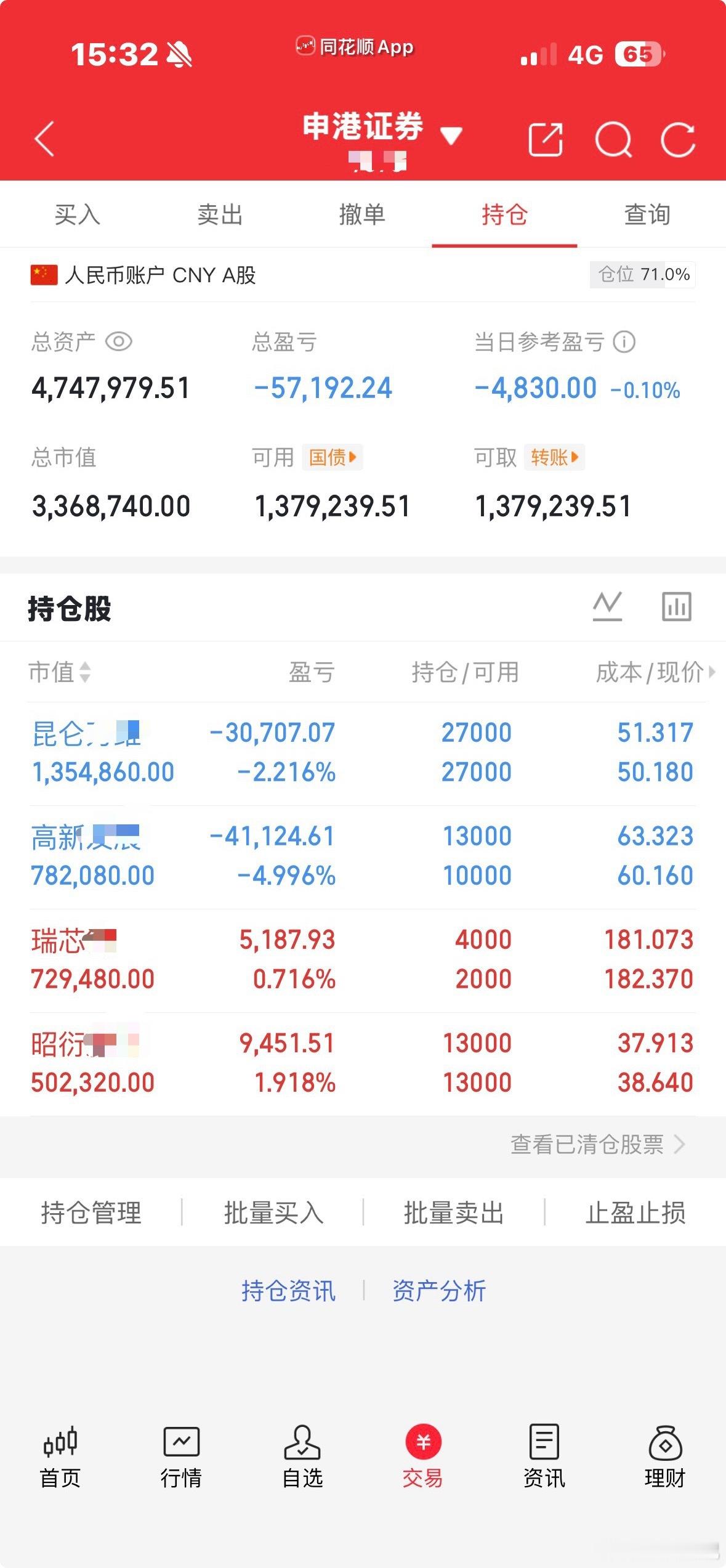 今天超预期修复！瑞芯，高新十日附近加了一点。其他继续躺。仅供参考。 