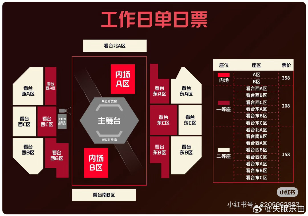 也没搞明白是去A还是B啊等会坐到对面了咋办 