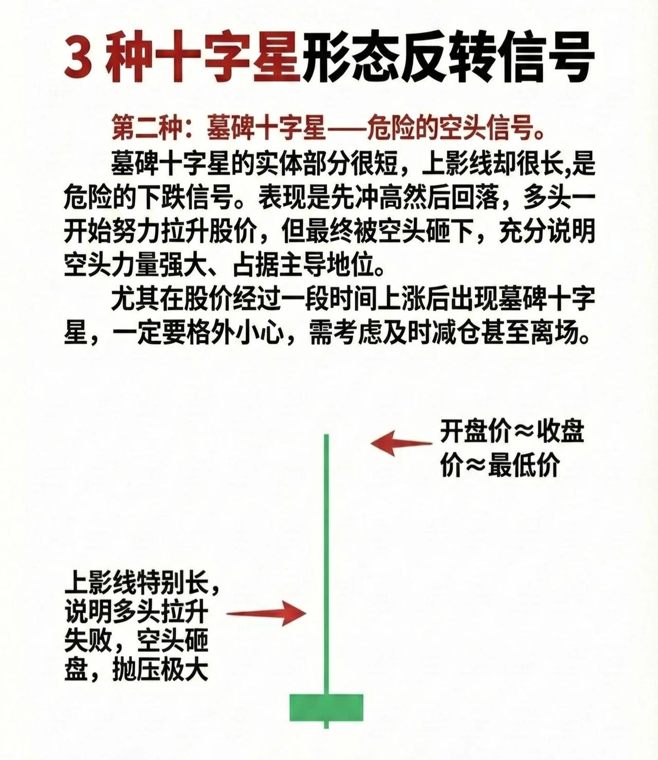 📌 3种十字星形态反转信号 · 第二种：空头十字星 —— 危险的空头信号

形