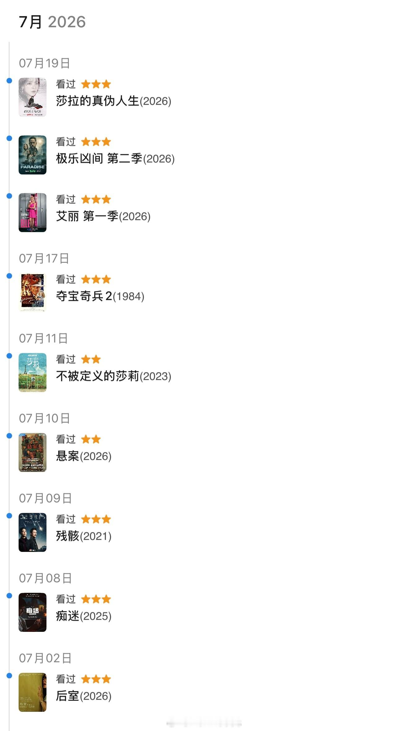 整个七月都在疯狂进食片单后室好看 残骸好看 elle好看 莎拉好看 