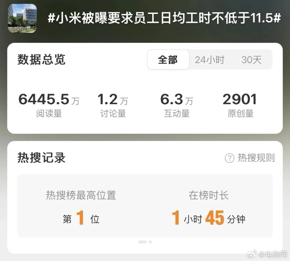 最近，雷军和小米又摊上了事了，被曝要求员工疯狂加班。小米被曝要求员工日均工时不低