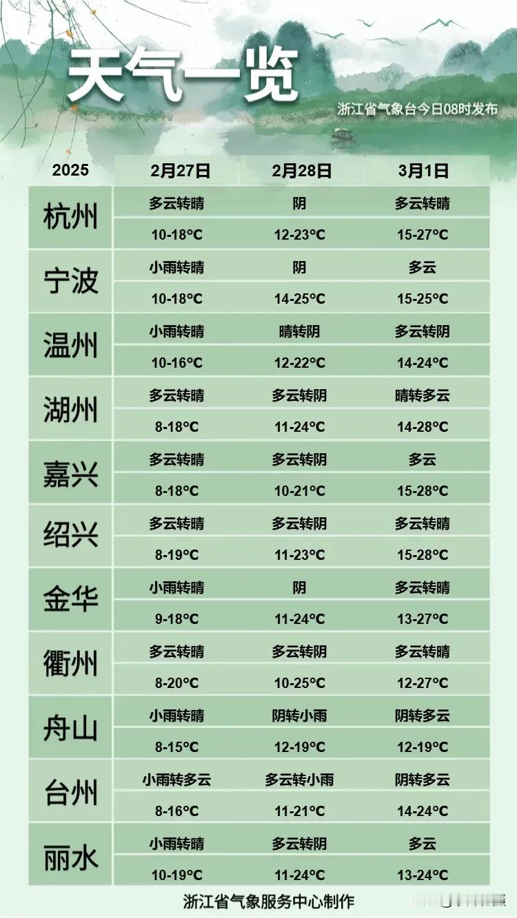 浙江省2月27、28、29日未来三天天气预报