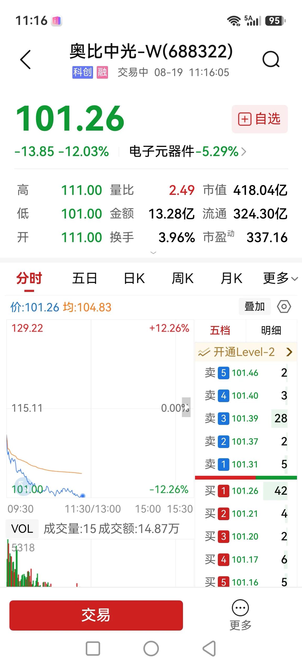 宇树科技上市大涨，原以为会带动相关产业链，结果却大跌，差点受骗。

按以前惯例，