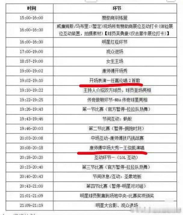 我去 nba名人赛开场 任嘉伦表演2首歌 王俊凯3首歌 哥哥弟弟都好棒啊 王俊凯