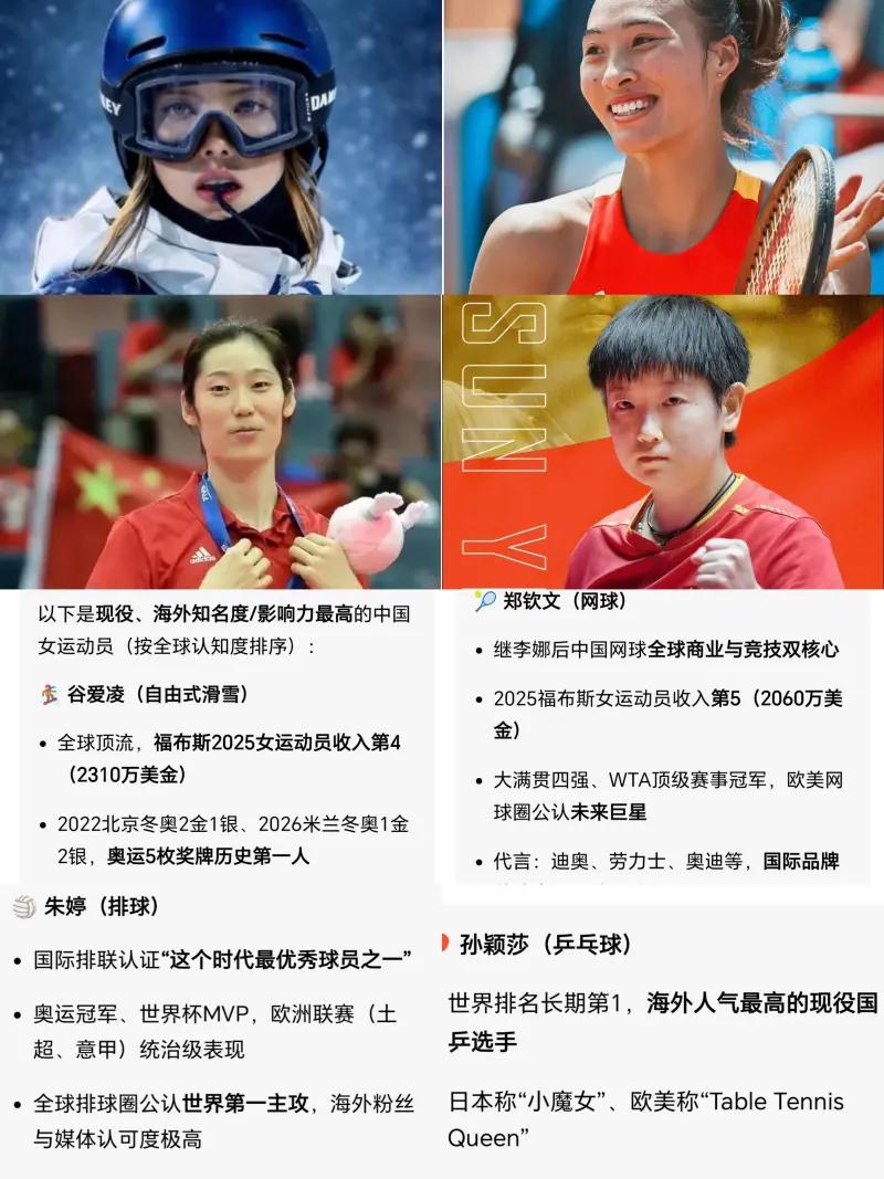 现役代表中国的女运动员，海外影响力top4？你同意这种说法？