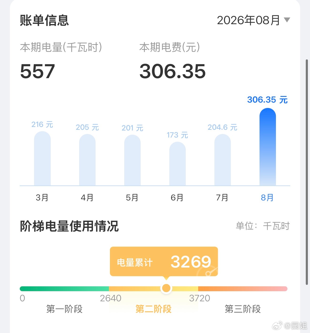 刚刚看了下，我家电费上个月557度，这个量算不算多呀，你们一个月都要多少电费～ 