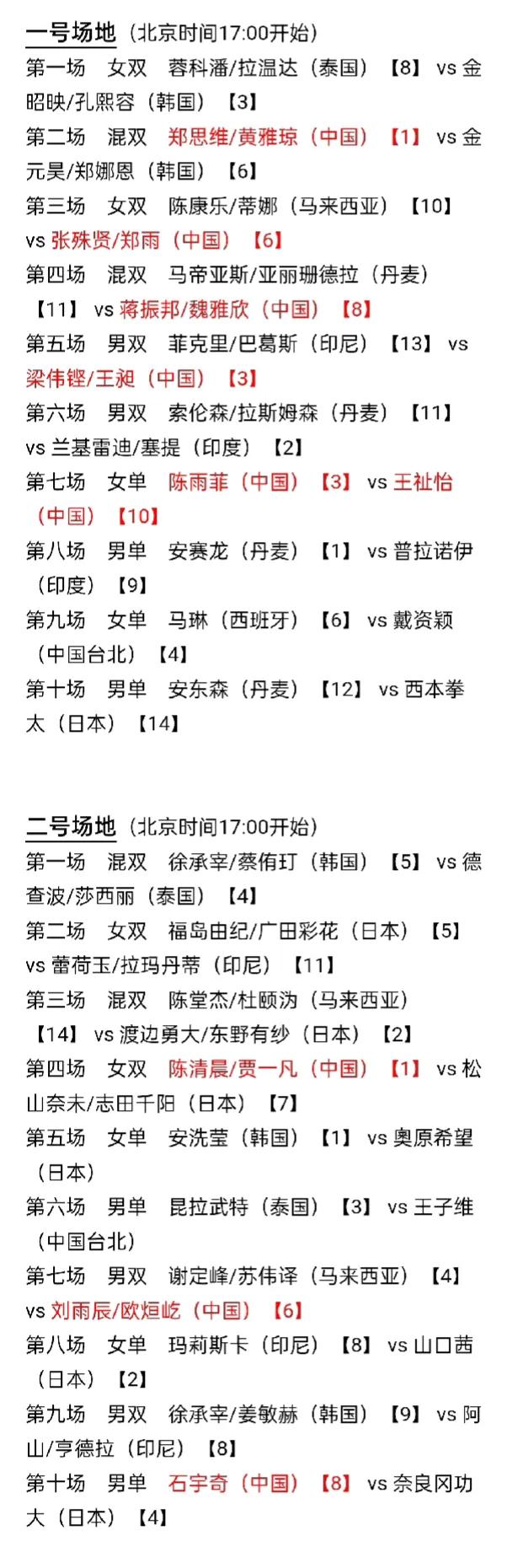  今天世锦赛将进行1/4决赛，各单项均是强强对话，捉对厮杀。国羽总共8人（组）杀