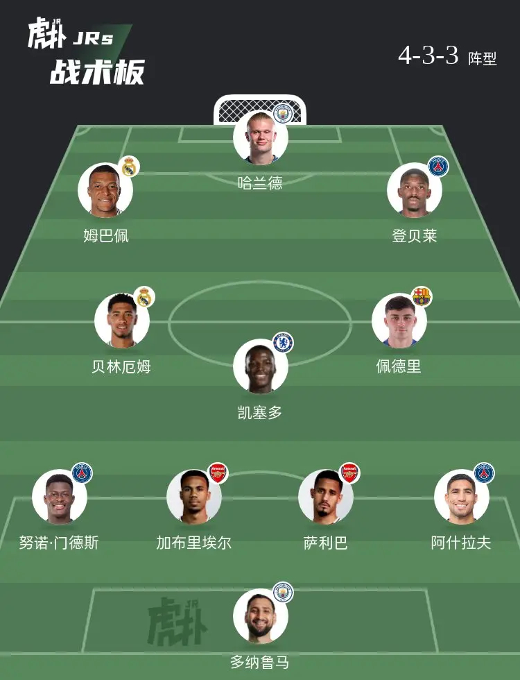 如何评价这套阵容？ ​​​