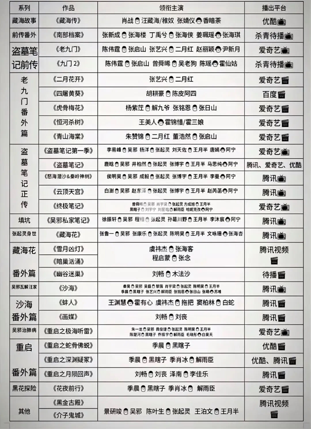 盗墓系列还是火啊，尤其藏海传🔥量子泛娱系列宇宙就这么➕1➕1再➕1……接南派三