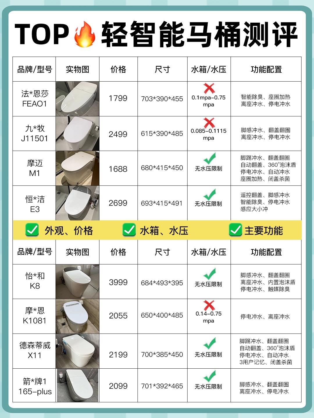 Top榜🏆轻智能马桶测评对比攻略。